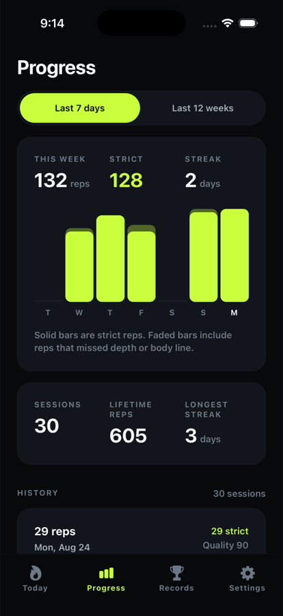Progress screen with weekly totals charted as bars.
